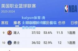 kaiyun体育:勇士队连胜被终结，面临重新调整