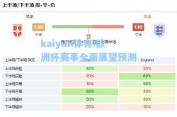 kaiyun体育:欧洲杯赛事全面展望预测