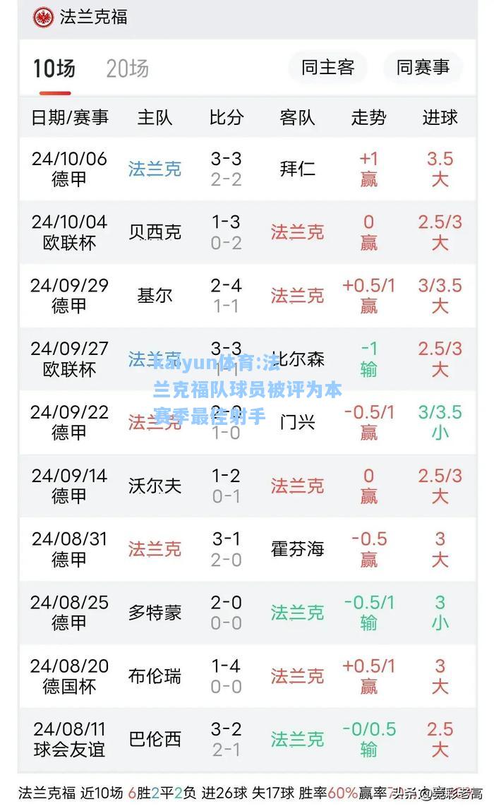 法兰克福队球员被评为本赛季最佳射手