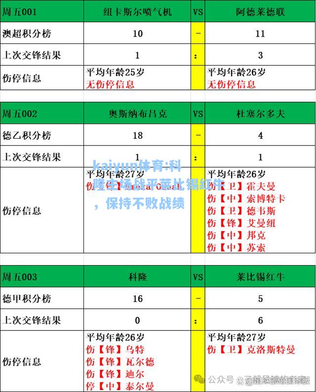 科隆主场战平莱比锡红牛，保持不败战绩