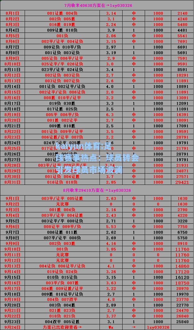 足球赛事热点：球员转会引发球员市场波澜