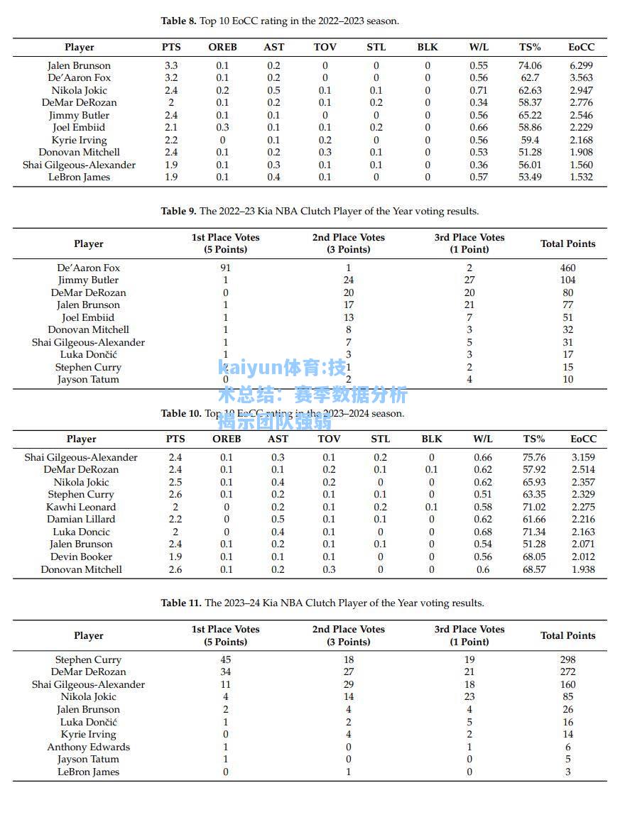 技术总结：赛季数据分析揭示团队强弱