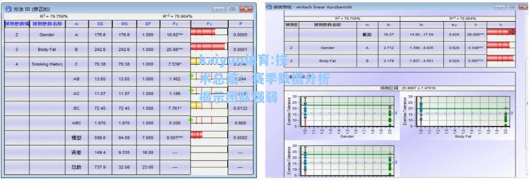 技术总结：赛季数据分析揭示团队强弱