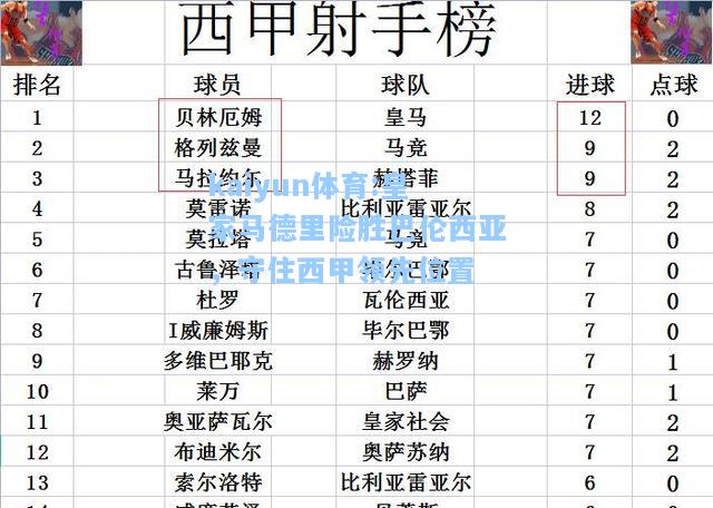 皇家马德里险胜巴伦西亚，守住西甲领先位置