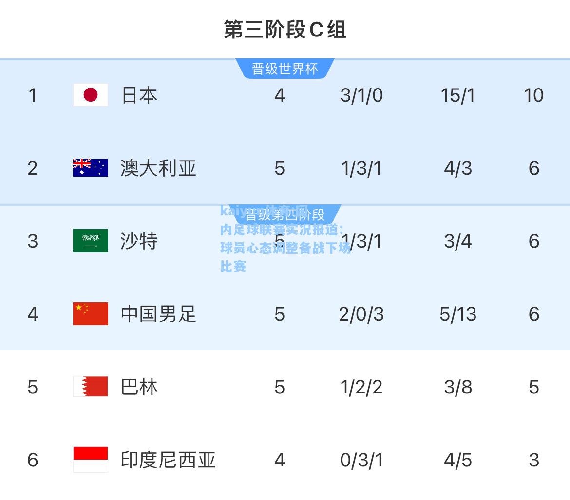 国内足球联赛实况报道：球员心态调整备战下场比赛